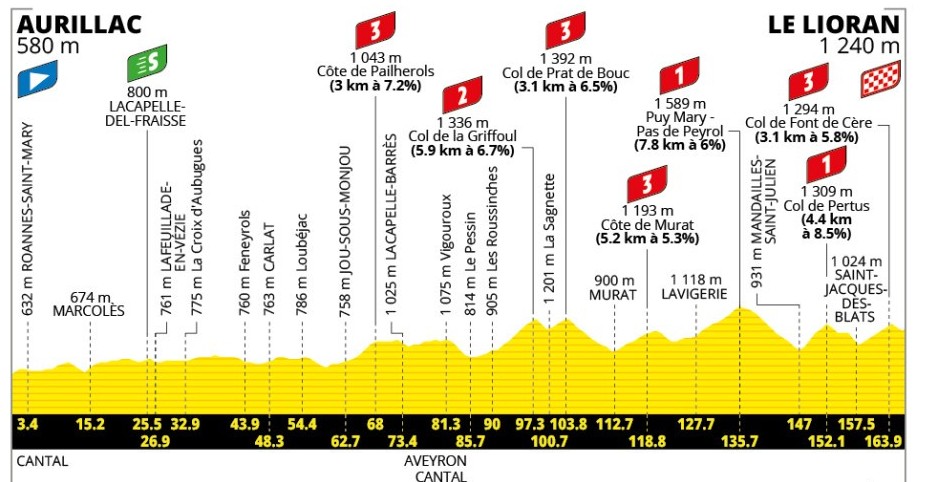 Tour de France 2026: Prévia da 10ª etapa, Tadej Pogacar busca a revanche após derrota para Vingegaard em 2024, assista o vídeo 1 girodociclismo.com.br tour de france 2026 previa da 10a etapa image
