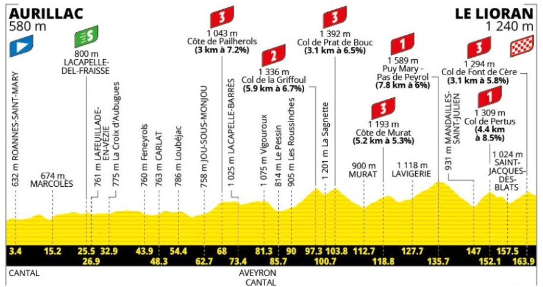 Tour de France 2026: Prévia da 10ª etapa, Tadej Pogacar em busca da revanche após derrota para Vingegaard em 2024, assista o vídeo 1 girodociclismo.com.br tour de france 2026 previa da 10a etapa tadej pogacar em busca da revanche apos derrota para vingegaard em 2024 assista o video image