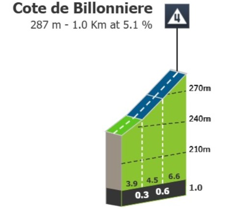Tour de France 2026: Prévia da 11ª etapa, sprinters terão novo duelo nesta quarta-feira 2 girodociclismo.com.br tour de france 2026 previa da 11a etapa sprinters terao novo duelo entre vichy e nevers image 1