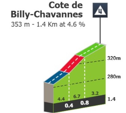 Tour de France 2026: Prévia da 11ª etapa, sprinters terão novo duelo nesta quarta-feira 3 girodociclismo.com.br tour de france 2026 previa da 11a etapa sprinters terao novo duelo entre vichy e nevers image 3