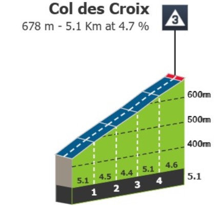 girodociclismo.com.br tour de france 2026 previa da 13a etapa desafiadora montanha na etapa mais longa da edicao da oportunidade para a fuga image 2
