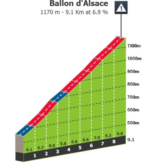 girodociclismo.com.br tour de france 2026 previa da 13a etapa desafiadora montanha na etapa mais longa da edicao da oportunidade para a fuga image 4