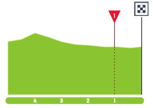girodociclismo.com.br tour de france 2026 previa da 13a etapa desafiadora montanha na etapa mais longa da edicao da oportunidade para a fuga image 6