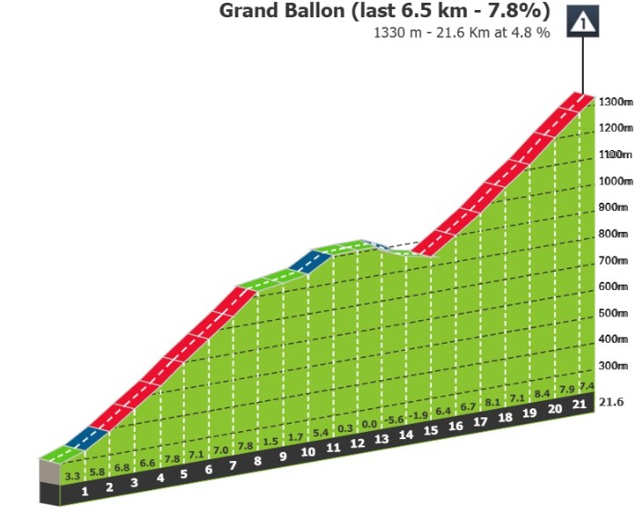Tour de France 2026: Prévia da 14ª etapa, Tadej Pogacar terá desafio nas grandes montanhas que prometem mudanças no GC 2 girodociclismo.com.br tour de france 2026 previa da 14a etapa image 2