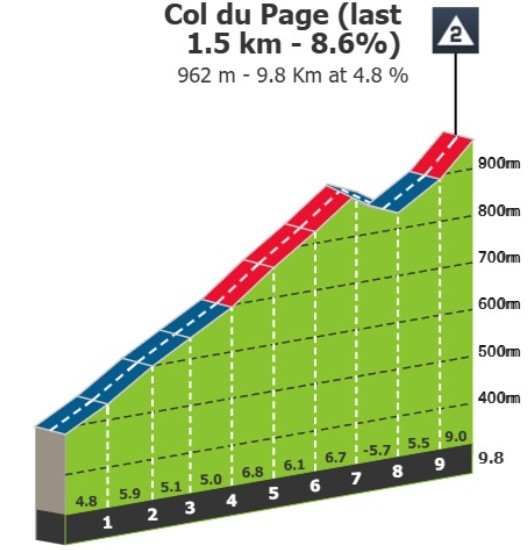 Tour de France 2026: Prévia da 14ª etapa, Tadej Pogacar terá desafio nas grandes montanhas que prometem mudanças no GC 3 girodociclismo.com.br tour de france 2026 previa da 14a etapa image 4