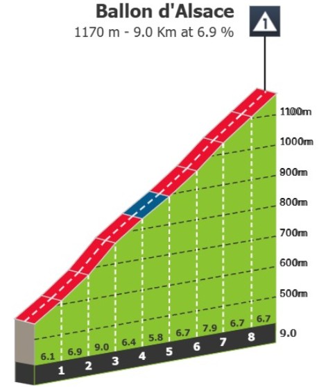 Tour de France 2026: Prévia da 14ª etapa, Tadej Pogacar terá desafio nas grandes montanhas que prometem mudanças no GC 4 girodociclismo.com.br tour de france 2026 previa da 14a etapa image 6
