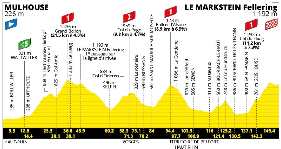 Tour de France 2026: Prévia da 14ª etapa, Tadej Pogacar terá desafio nas grandes montanhas que prometem mudanças no GC 1 girodociclismo.com.br tour de france 2026 previa da 14a etapa image
