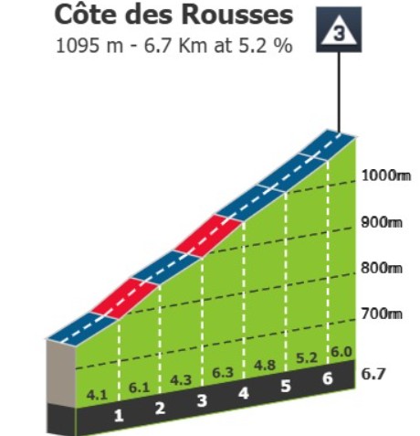 Tour de France 2026: Prévia da 15ª etapa, novo duelo entre os favoritos deve acontecer no icônico Plateau Solaison 2 girodociclismo.com.br tour de france 2026 previa da 15a etapa iconico plateau solaison deve receber novo duelo entre os favoritos image 2