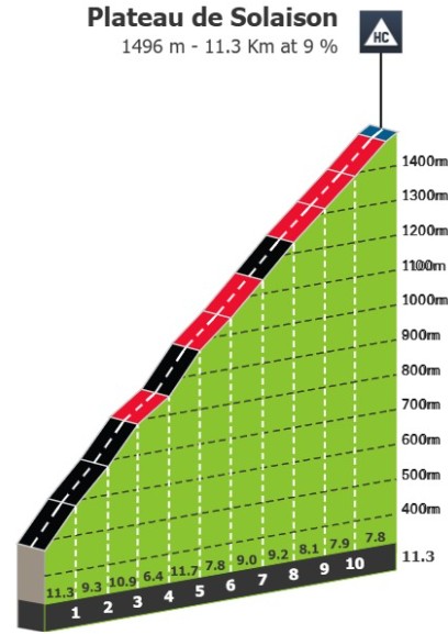Tour de France 2026: Prévia da 15ª etapa, novo duelo entre os favoritos deve acontecer no icônico Plateau Solaison 4 girodociclismo.com.br tour de france 2026 previa da 15a etapa iconico plateau solaison deve receber novo duelo entre os favoritos image 6