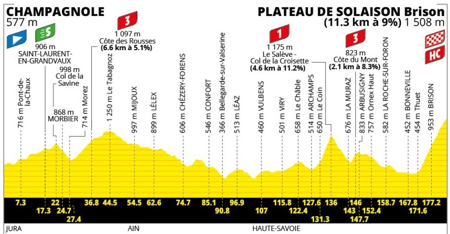 Tour de France 2026: Prévia da 15ª etapa, novo duelo entre os favoritos deve acontecer no icônico Plateau Solaison 1 girodociclismo.com.br tour de france 2026 previa da 15a etapa iconico plateau solaison deve receber novo duelo entre os favoritos image
