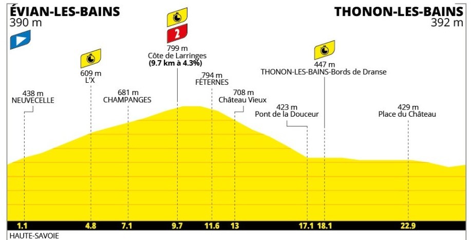 Tour de France 2026: Prévia da 16ª etapa e horários das largadas do Contrarrelógio individual 1 girodociclismo.com.br tour de france 2026 previa da 16a etapa contrarrelogio individual testara os lideres da classificacao geral image