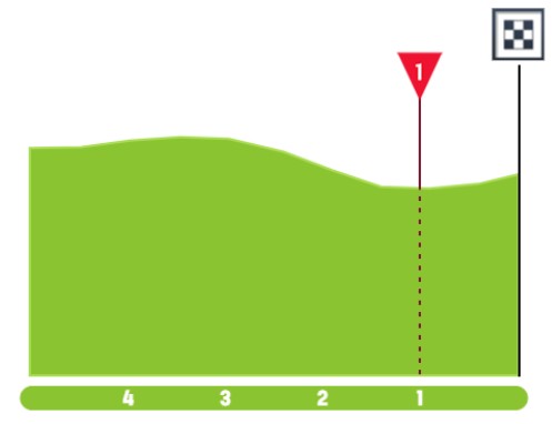 Tour de France 2026: Prévia da 16ª etapa, desafiador contrarrelógio individual testará os líderes da Classificação geral 3 girodociclismo.com.br tour de france 2026 previa da 16a etapa image 4