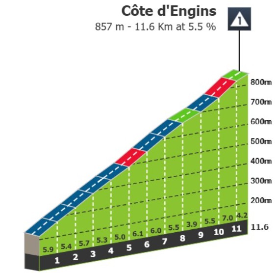 girodociclismo.com.br tour de france 2026 previa da 18a etapa montanha final de 1a categoria desafiara a fuga do dia image 1