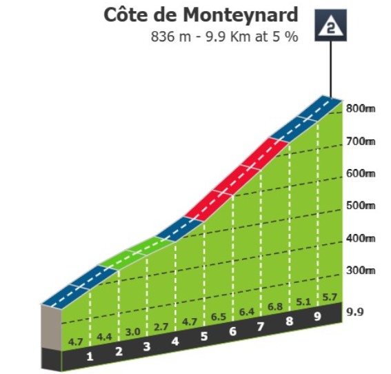 girodociclismo.com.br tour de france 2026 previa da 18a etapa montanha final de 1a categoria desafiara a fuga do dia image 3