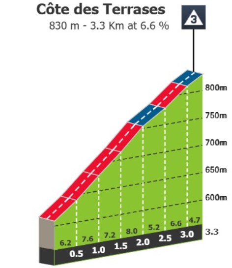 girodociclismo.com.br tour de france 2026 previa da 18a etapa montanha final de 1a categoria desafiara a fuga do dia image 4