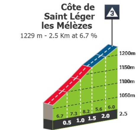 girodociclismo.com.br tour de france 2026 previa da 18a etapa montanha final de 1a categoria desafiara a fuga do dia image 6