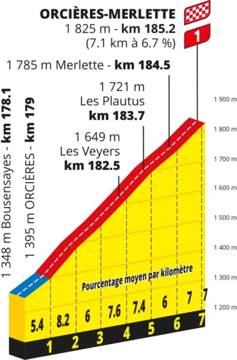 girodociclismo.com.br tour de france 2026 previa da 18a etapa montanha final de 1a categoria desafiara a fuga do dia image 8