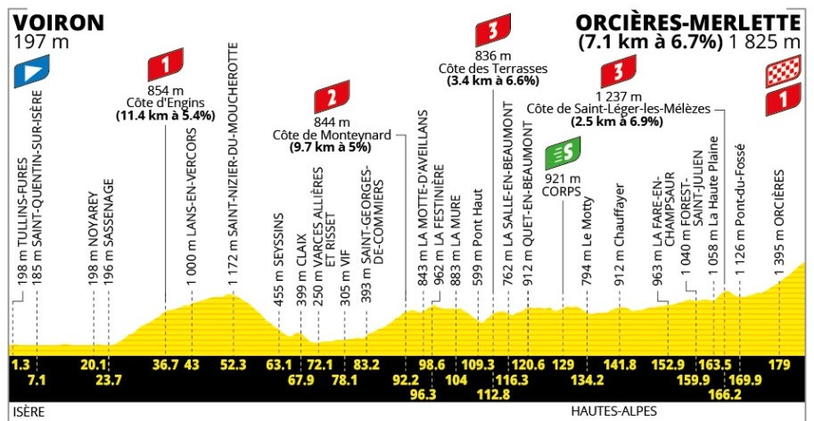 girodociclismo.com.br tour de france 2026 previa da 18a etapa montanha final de 1a categoria desafiara a fuga do dia image