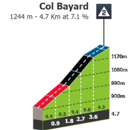 Tour de France 2026: Prévia da 19ª etapa, chegada no icônico Alpe d'Huez promete agitar a Classificação Geral 2 girodociclismo.com.br tour de france 2026 previa da 19a etapa chegada no iconico alpe dhuez promete agitar a classificacao geral image 2
