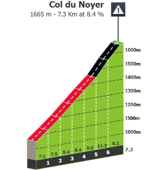 Tour de France 2026: Prévia da 19ª etapa, chegada no icônico Alpe d'Huez promete agitar a Classificação Geral 3 girodociclismo.com.br tour de france 2026 previa da 19a etapa chegada no iconico alpe dhuez promete agitar a classificacao geral image 4