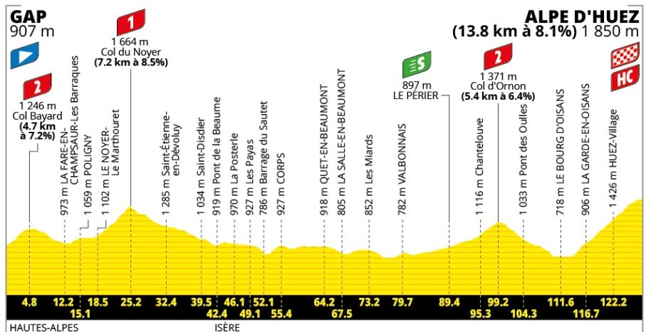Tour de France 2026: Prévia da 19ª etapa, chegada no icônico Alpe d'Huez promete agitar a Classificação Geral 1 girodociclismo.com.br tour de france 2026 previa da 19a etapa chegada no iconico alpe dhuez promete agitar a classificacao geral image