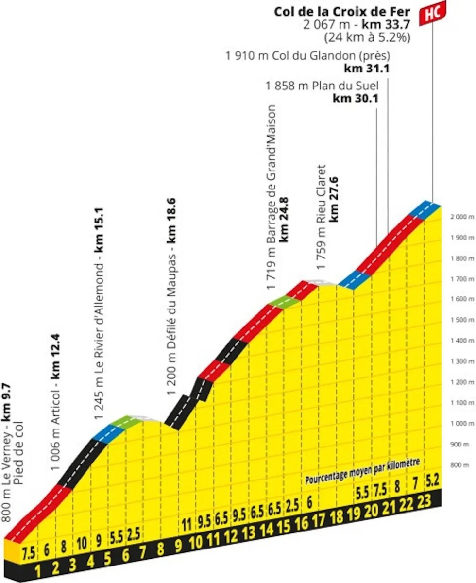 girodociclismo.com.br tour de france 2026 previa da 20a etapa etapa rainha monstro promete batalha epica em 3 montanhas hc image 1