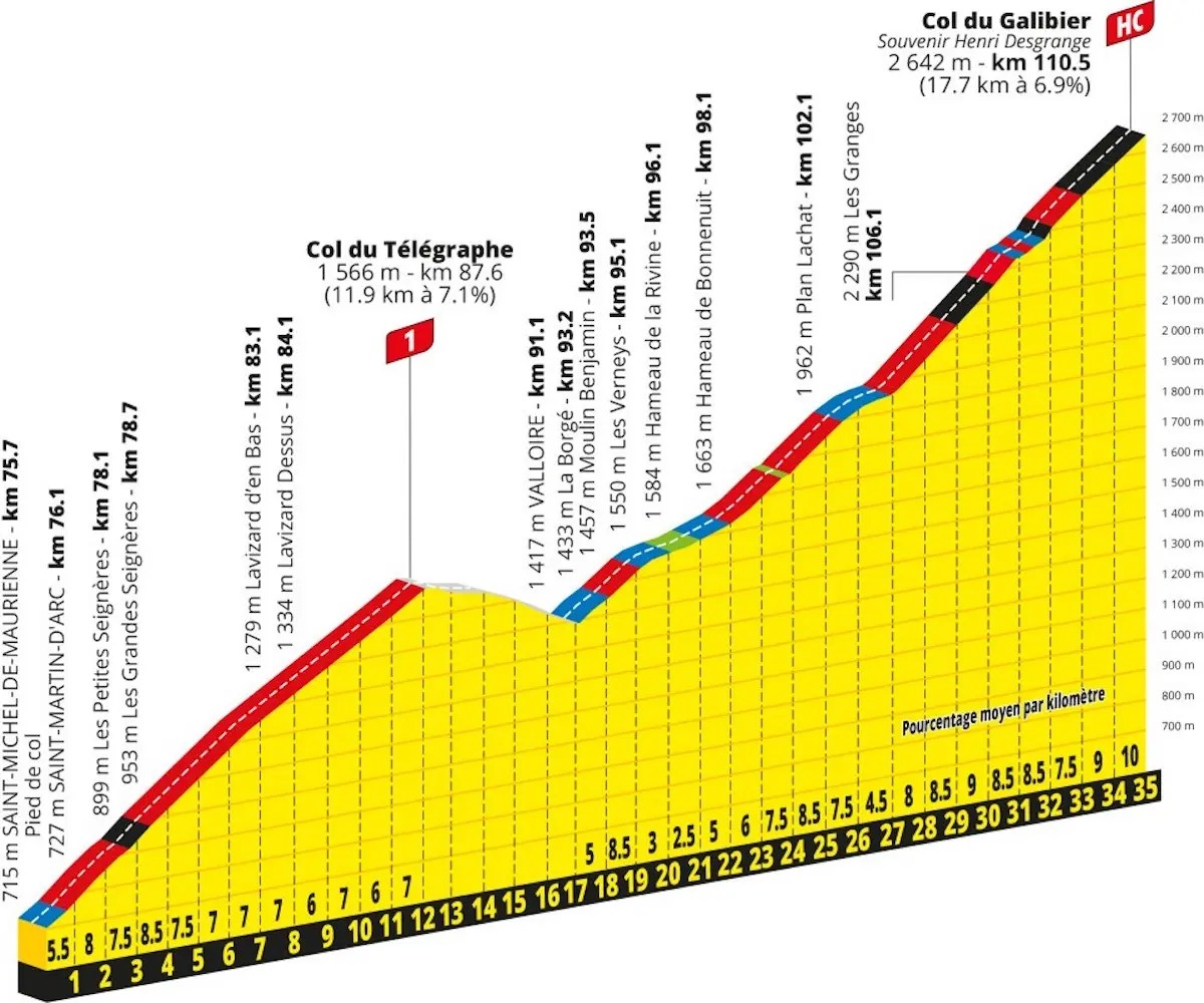girodociclismo.com.br tour de france 2026 previa da 20a etapa etapa rainha monstro promete batalha epica em 3 montanhas hc image 4