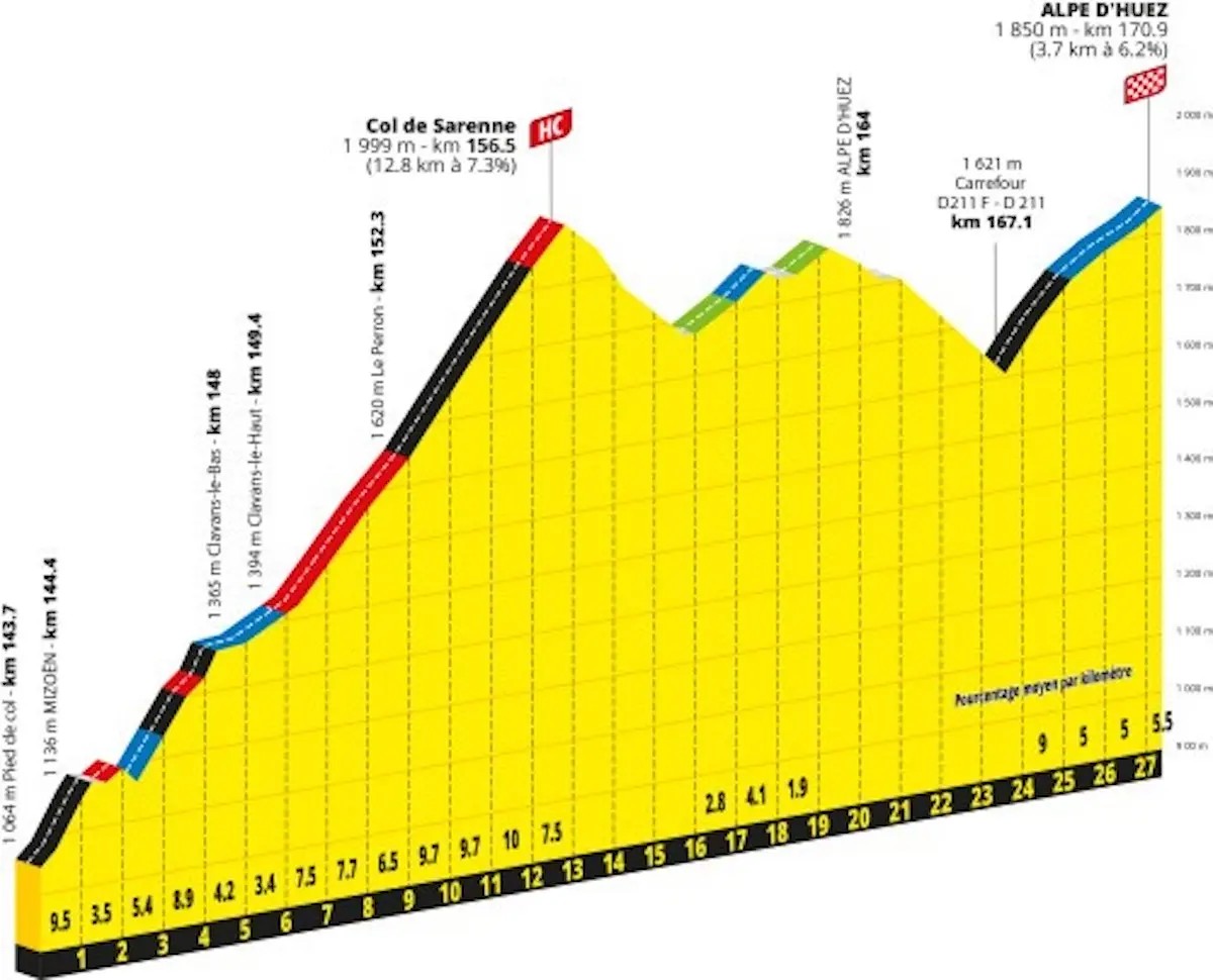 girodociclismo.com.br tour de france 2026 previa da 20a etapa etapa rainha monstro promete batalha epica em 3 montanhas hc image 6