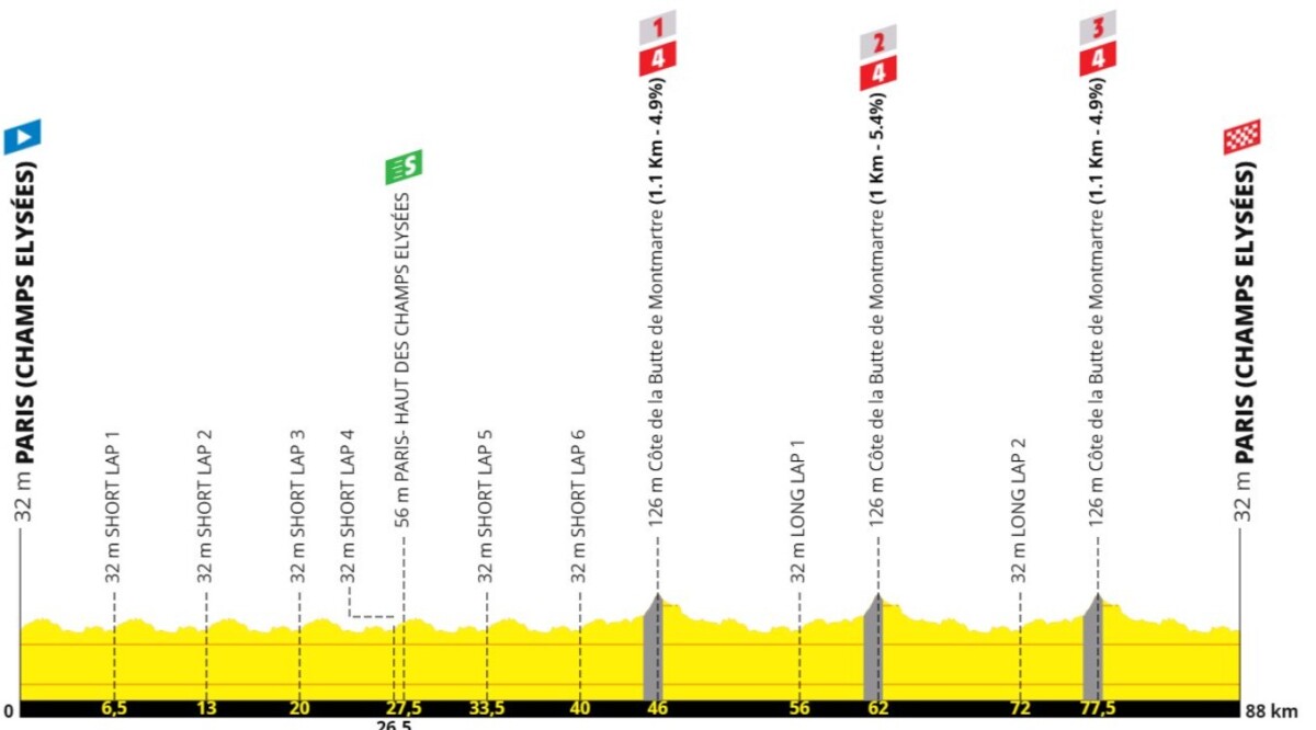 girodociclismo.com.br tour de france 2026 previa da 21a etapa chegada em paris e encurtada e tera novo horario de largada image