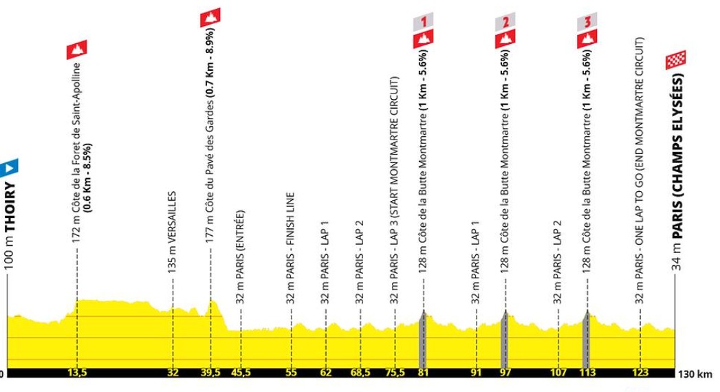 girodociclismo.com.br tour de france 2026 previa da 21a etapa jornada em paris e encurtada e tera horario de largada image 11