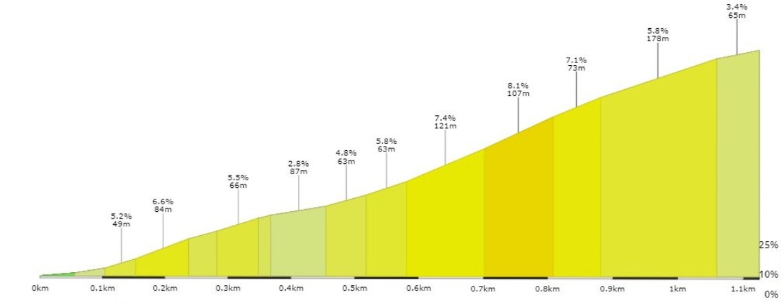 girodociclismo.com.br tour de france 2026 previa da 21a etapa jornada em paris e encurtada e tera horario de largada image 3