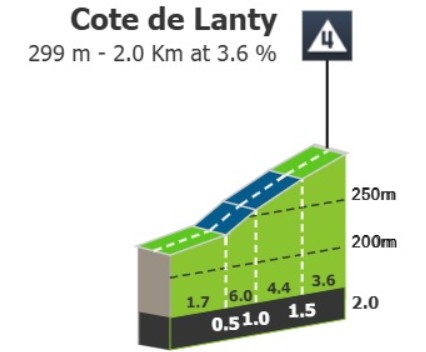 girodociclismo.com.br tour de france 2026 previa da 2a etapa jornada promete novo duelo entre os velocistas image 2