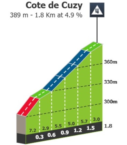 girodociclismo.com.br tour de france 2026 previa da 2a etapa jornada promete novo duelo entre os velocistas image 4