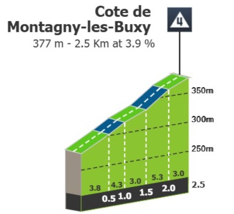girodociclismo.com.br tour de france 2026 previa da 2a etapa jornada promete novo duelo entre os velocistas image 6