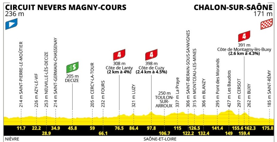girodociclismo.com.br tour de france 2026 previa da 2a etapa jornada promete novo duelo entre os velocistas image