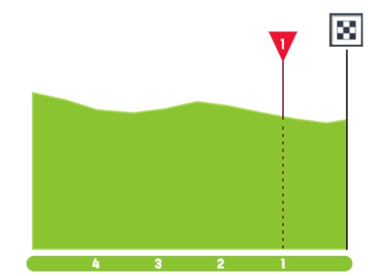 girodociclismo.com.br tour de france 2026 previa da 4a etapa apos dominavorece fuga entre carcassonne e foix image 10