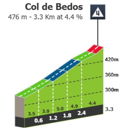 girodociclismo.com.br tour de france 2026 previa da 4a etapa apos dominavorece fuga entre carcassonne e foix image 2