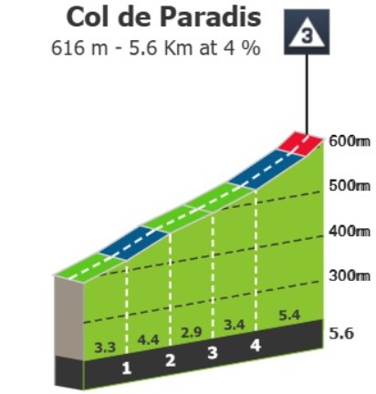 girodociclismo.com.br tour de france 2026 previa da 4a etapa apos dominavorece fuga entre carcassonne e foix image 4