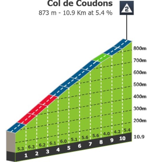 girodociclismo.com.br tour de france 2026 previa da 4a etapa apos dominavorece fuga entre carcassonne e foix image 6