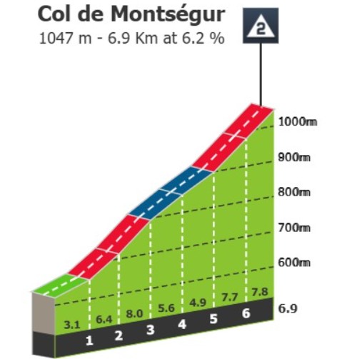 girodociclismo.com.br tour de france 2026 previa da 4a etapa apos dominavorece fuga entre carcassonne e foix image 8