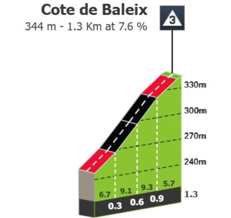 Tour de France 2026: Prévia da 5ª etapa, primeiro duelo entre os sprinters acontecerá nesta quarta-feira 2 girodociclismo.com.br tour de france 2026 previa da 5a etapa primeiro duelo entre os sprinters acontecera nesta quarta feira image 2