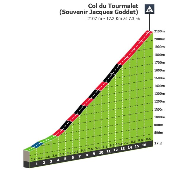 Tour de France 2026: Prévia da 6ª etapa, Tadej Pogacar e Jonas Vingegaard duelarão no icônico Tourmalet 5 girodociclismo.com.br tour de france 2026 previa da 6a etapa image 3