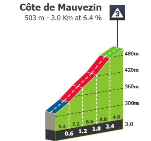 Tour de France 2026: Prévia da 6ª etapa, Tadej Pogacar e Jonas Vingegaard duelarão no icônico Tourmalet 3 girodociclismo.com.br tour de france 2026 previa da 6a etapa tadej pogacar e jonas vingegaard duelarao no iconico tourmalet image 2