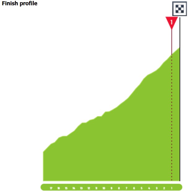 Tour de France 2026: Prévia da 6ª etapa, Tadej Pogacar e Jonas Vingegaard duelarão no icônico Tourmalet 6 girodociclismo.com.br tour de france 2026 previa da 6a etapa tadej pogacar e jonas vingegaard duelarao no iconico tourmalet image 4
