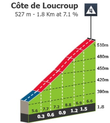 Tour de France 2026: Prévia da 6ª etapa, Tadej Pogacar e Jonas Vingegaard duelarão no icônico Tourmalet 2 girodociclismo.com.br tour de france 2026 previa da 6a etapa tadej pogacar e jonas vingegaard duelarao no iconico tourmalet image