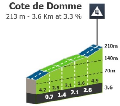 Tour de France 2026: Prévia da 8ª etapa, sprinters terão mais uma oportunidade neste sábado 2 girodociclismo.com.br tour de france 2026 previa da 8a etapa sprinters terao mais uma oportunidade neste sabado image 2