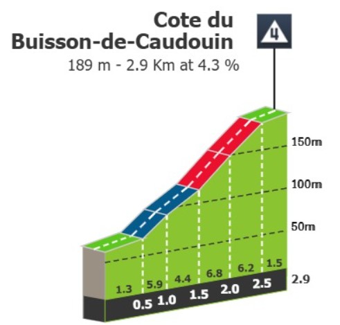 Tour de France 2026: Prévia da 8ª etapa, sprinters terão mais uma oportunidade neste sábado 3 girodociclismo.com.br tour de france 2026 previa da 8a etapa sprinters terao mais uma oportunidade neste sabado image 4