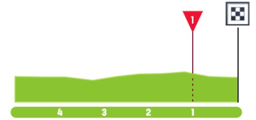 Tour de France 2026: Prévia da 8ª etapa, sprinters terão mais uma oportunidade neste sábado 4 girodociclismo.com.br tour de france 2026 previa da 8a etapa sprinters terao mais uma oportunidade neste sabado image 6