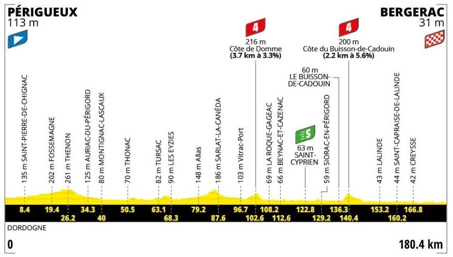 Tour de France 2026: Prévia da 8ª etapa, sprinters terão mais uma oportunidade neste sábado 1 girodociclismo.com.br tour de france 2026 previa da 8a etapa sprinters terao mais uma oportunidade neste sabado image