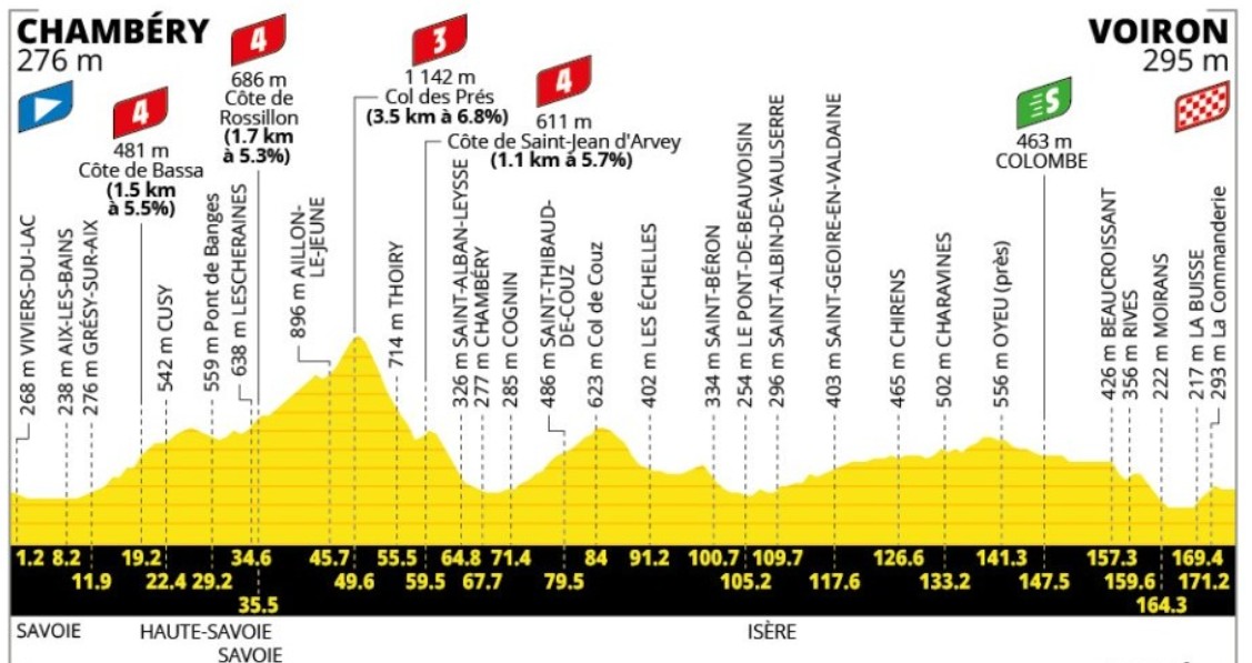 girodociclismo.com.br tour de france 2026 remco evenepoel vence a 17a etapa tadej pogacar mantem a lideranca confira os resultados e a chegada image